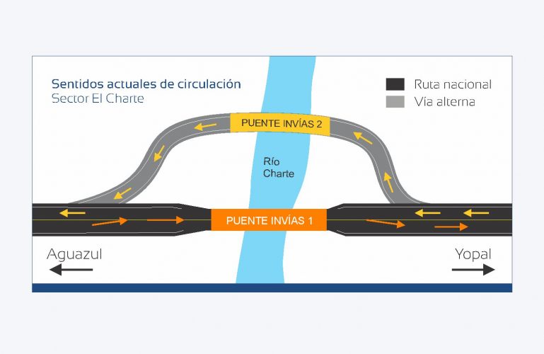 Restricción vehicular en los puentes sobre el río Charte  por mantenimiento preventivo