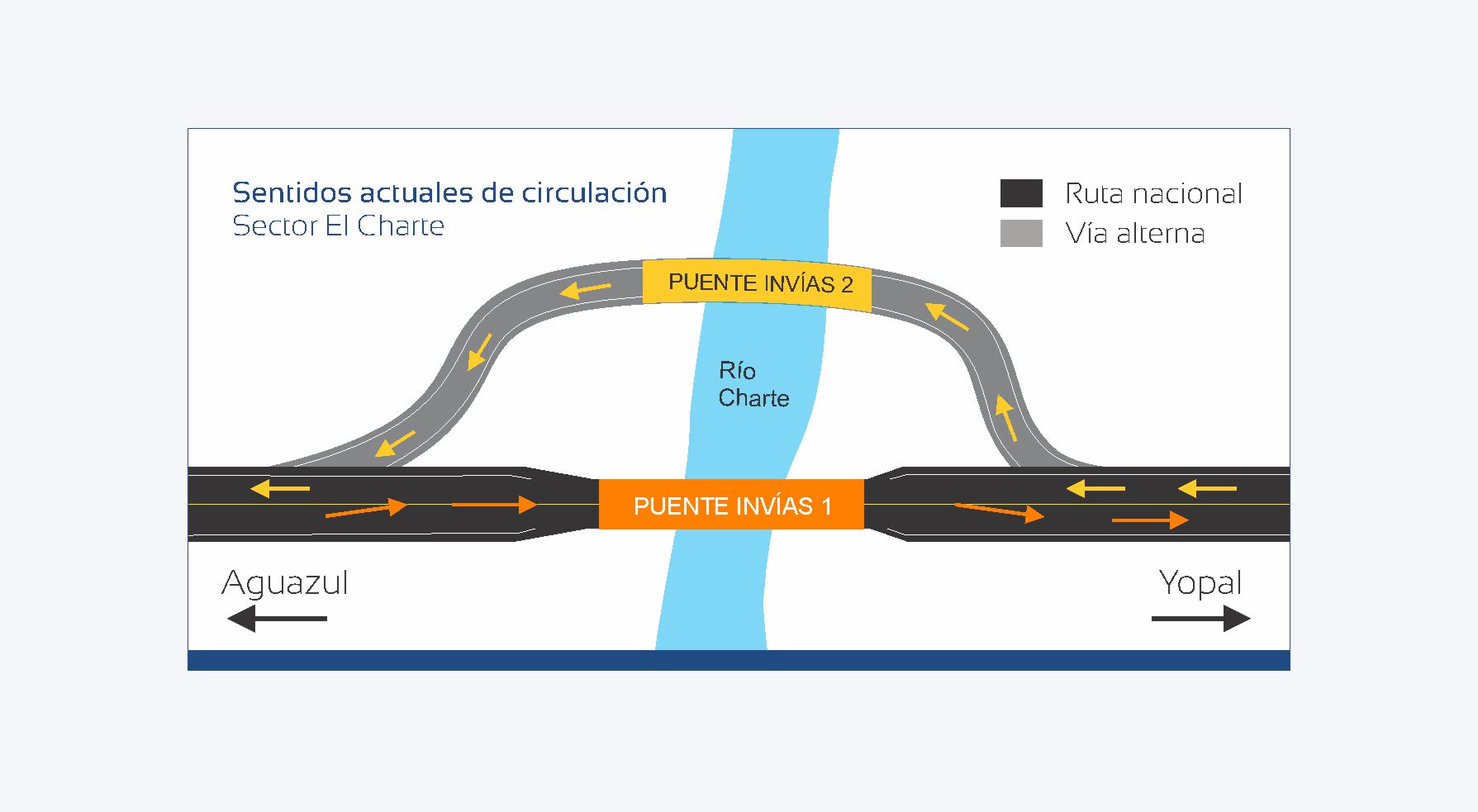 Villavicencio, 19 de julio de 2019. A partir del próximo martes 23 de julio, la Concesionaria Vial del Oriente realizará actividades de tensionamiento de cables y ajuste de tornillería en los dos puentes metálicos provisionales instalados sobre el río Charte, del municipio de Yopal (PR91+065 de la ruta nacional 6512).   Las actividades de mantenimiento […]