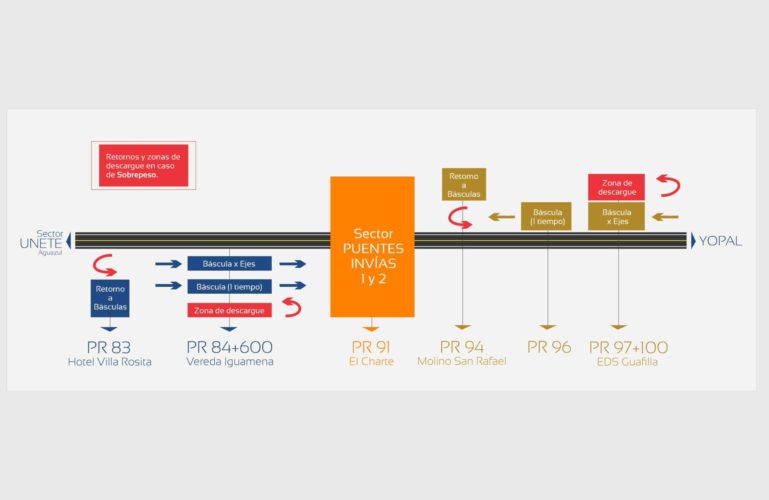 El 29 de julio iniciará Plan de Contingencia  para cosecha arrocera de Casanare
