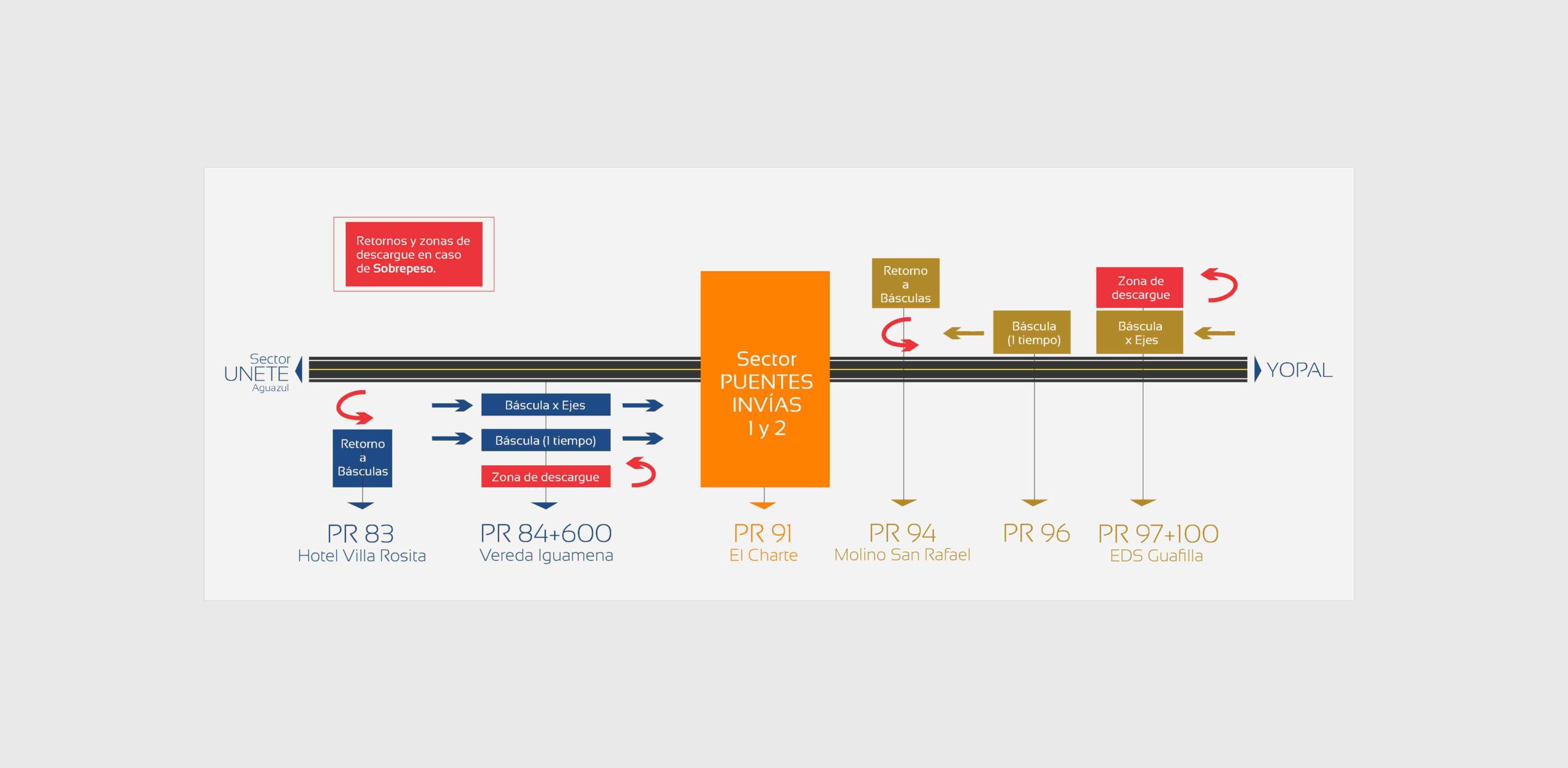Yopal, 25 de julio de 2019. Por tercer año consecutivo se activará un Plan de contingencia para atender la movilidad de la cosecha arrocera en el departamento de Casanare, que, el gremio estima, moverá cerca de 700 mil toneladas entre agosto y octubre del presente año. &nbsp; &nbsp; Como resultado de las mesas técnicas realizadas [&hellip;]