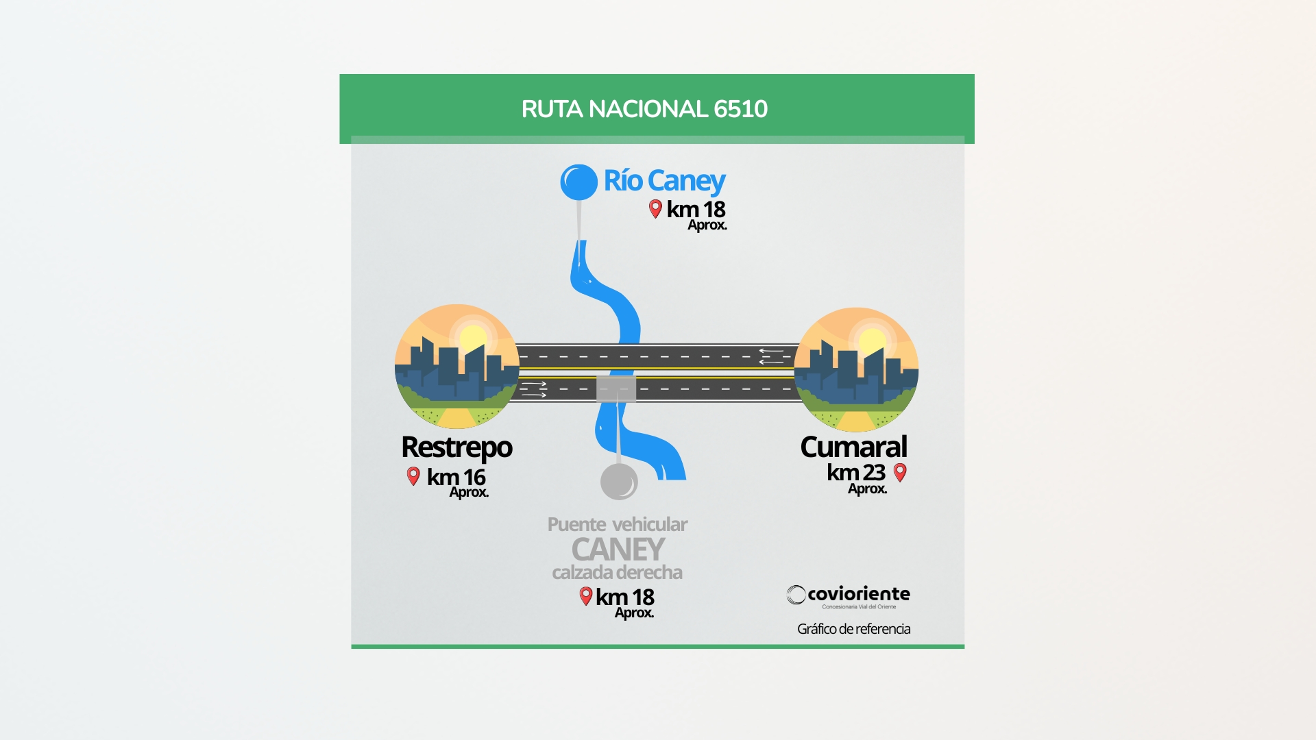 Villavicencio, 15 de noviembre de 2025. La Concesionaria Vial del Oriente – Covioriente informa a los usuarios sobre ajustes temporales en la movilidad en la doble calzada del sector Puente Caney, entre los kilómetros 18+000 y 18+200 del tramo Restrepo – Cumaral, correspondiente a la Unidad Funcional 1 de la Ruta Nacional 6510. Estas medidas [&hellip;]